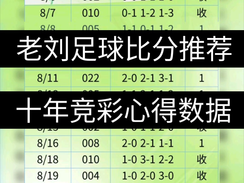 8月30日足球比分推荐,比分预测,每日更新,二串一推荐.方案稳定.哔哩哔哩bilibili