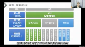 Download Video: 第二百七十课：如何分解预算目标？