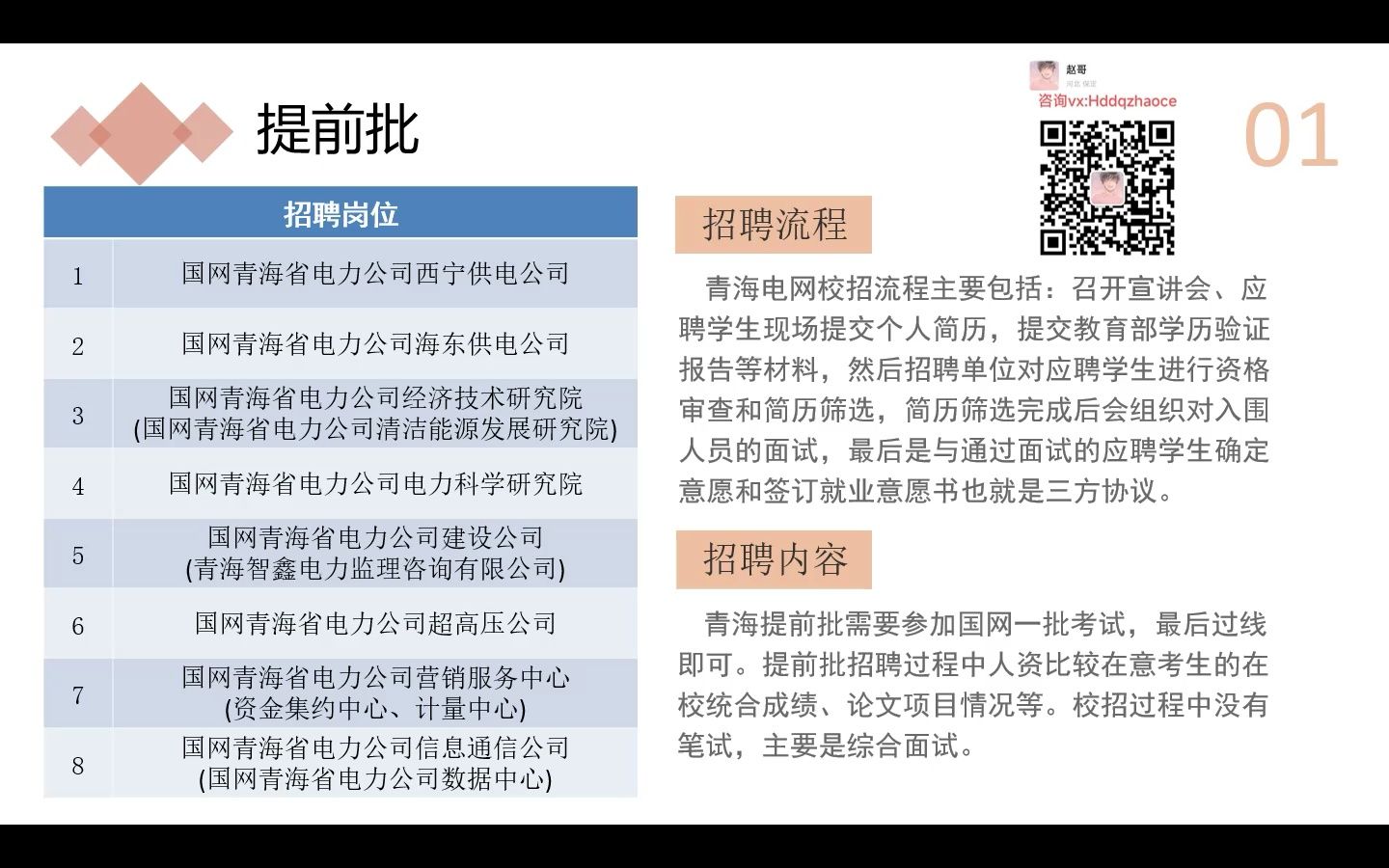 23青海电网校招及一批录取情况分析哔哩哔哩bilibili