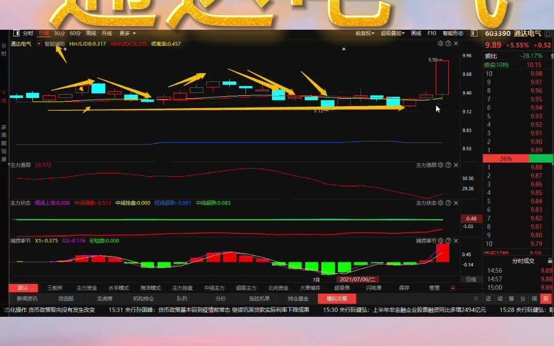 通达电气:行情走势如何走呢?哔哩哔哩bilibili