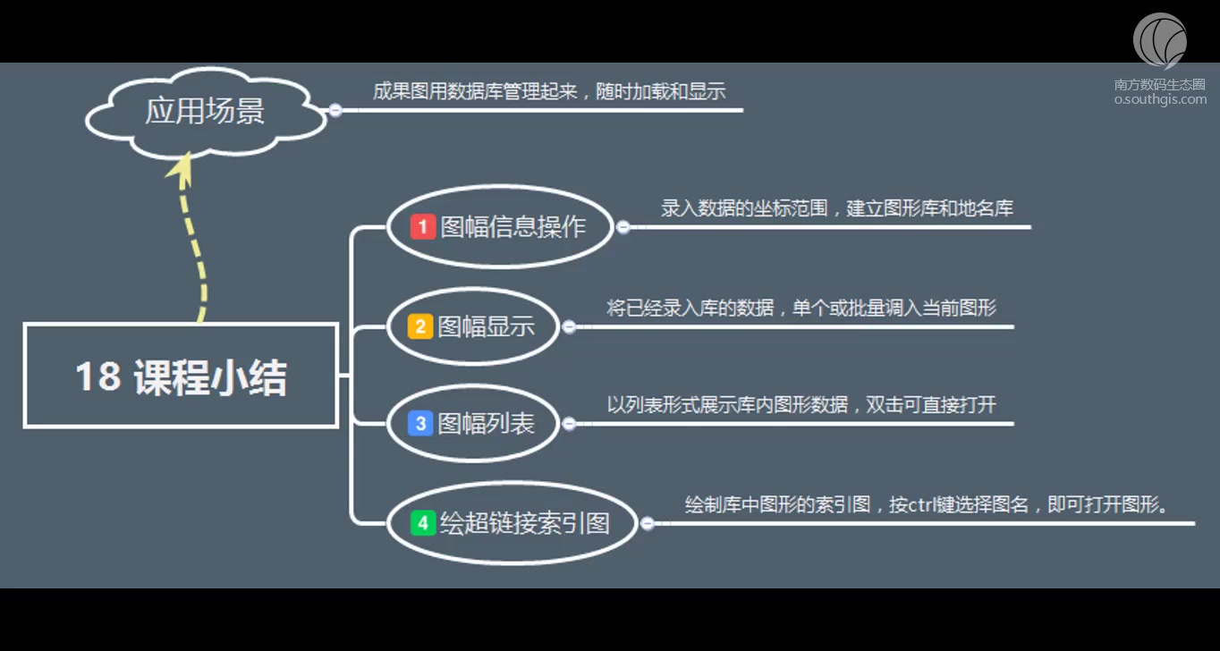 CASS入门培训课18图幅管理4步操作哔哩哔哩bilibili