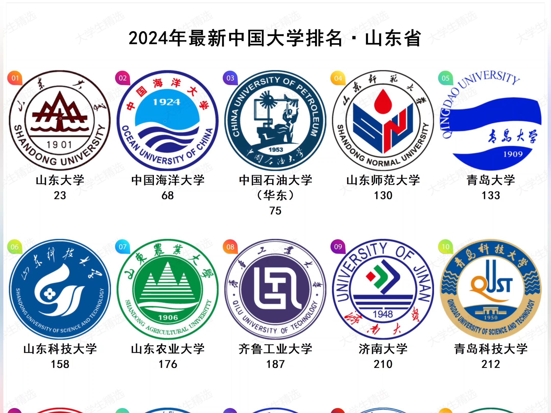 2024年最新山东省大学排名哔哩哔哩bilibili