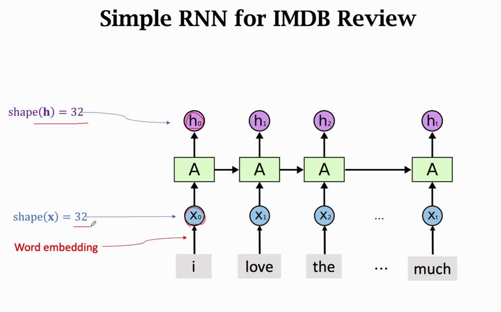 RNN & LSTM (时间序列模型)哔哩哔哩bilibili