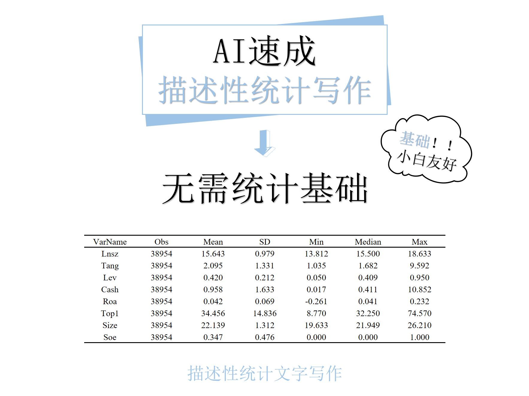 【实证分析描述性统计写作教程】AI快熟辅助实证分析描述性统计部分写作哔哩哔哩bilibili