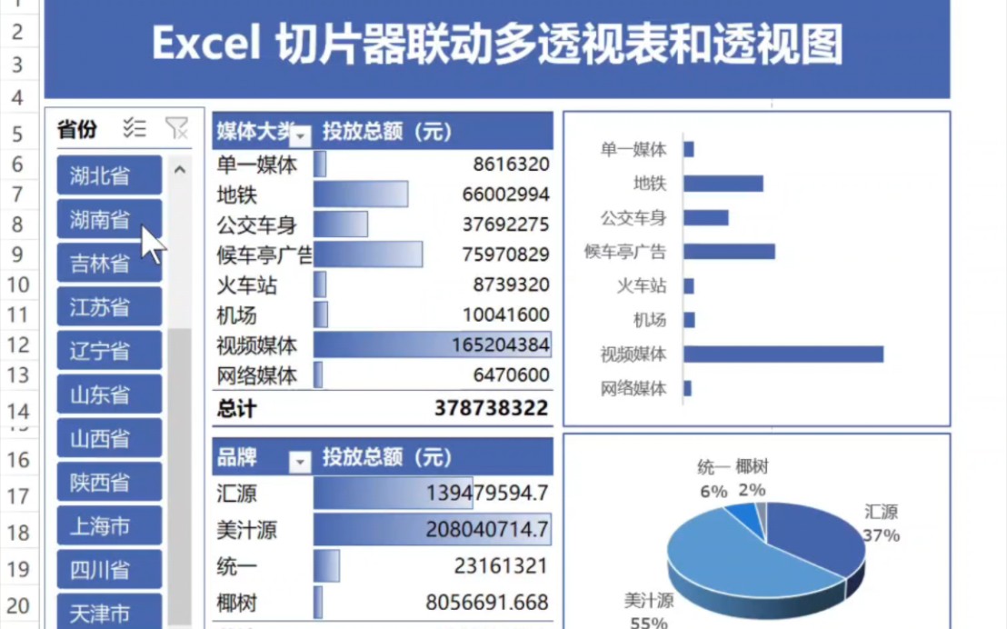 [图]Excel数据透视表如何联动多个数据透视表和透视图，实现数据动态展示