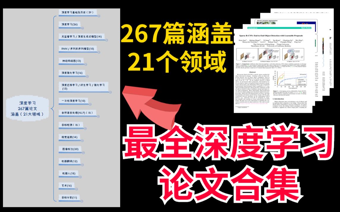 【毕业论文整整267篇】深度学习最新研究论文!涵盖21个大领域!助你成为深度学习高手人工智能/深度学习/机器学习/计算机视觉/论文哔哩哔哩bilibili