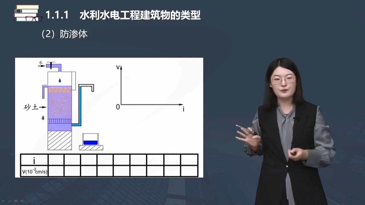 [图]2025年二级建造师-水利水电工程管理与实务-李珊珊