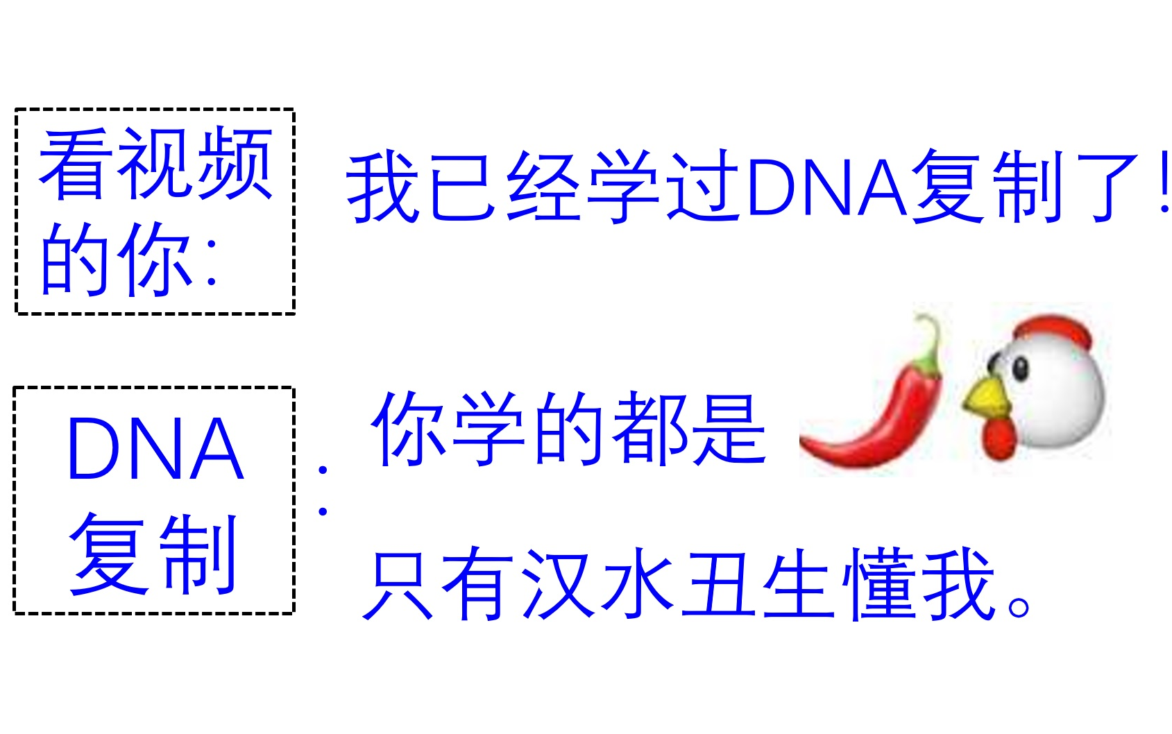 [图]必修2第三章第3节：DNA复制（第1课时）1、关于DNA复制方式的探究；2、DNA复制的过程。