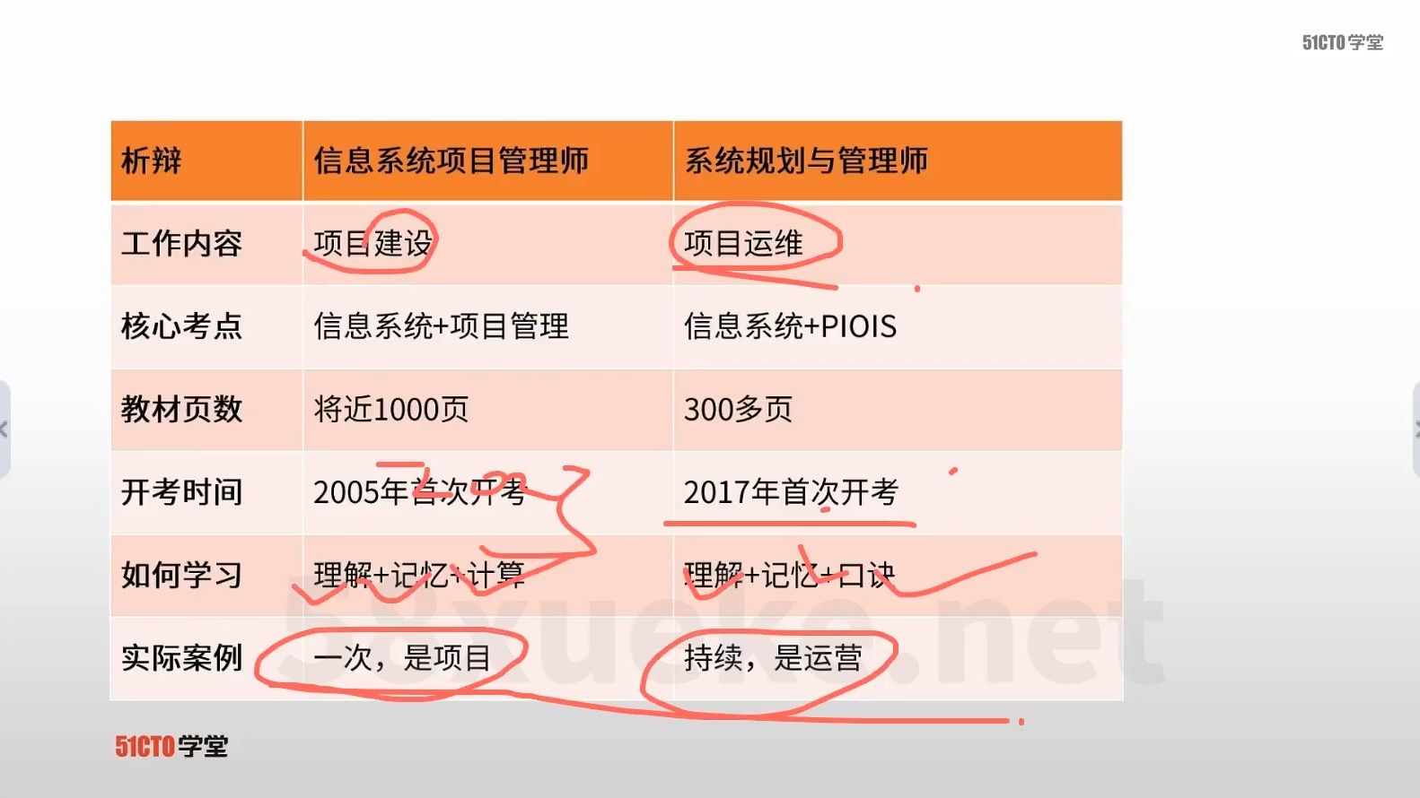 51CTO 王建平 薛大龙 软考高级:系统规划与管理师精品班2024期哔哩哔哩bilibili