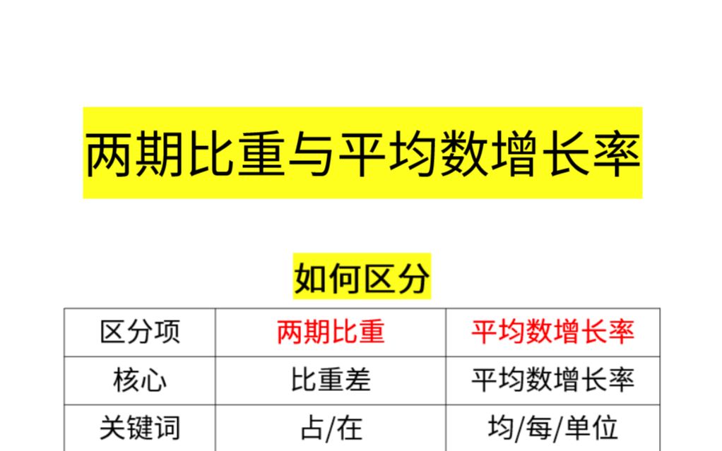 两期比重和平均数增长率题型识别哔哩哔哩bilibili