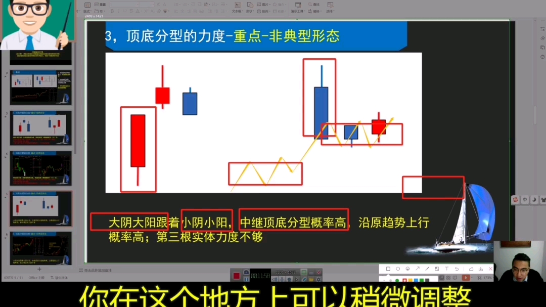 [图]缠论丨顶底分型，股票基础K线逃顶技巧（二）