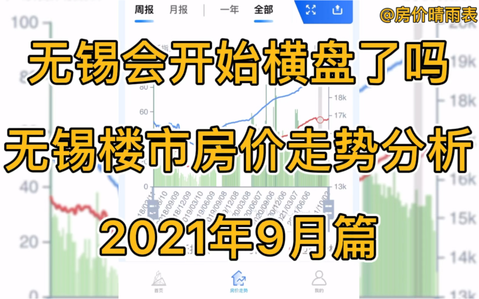 无锡会开始横盘了吗?无锡楼市房价走势分析(2021年9月篇)哔哩哔哩bilibili