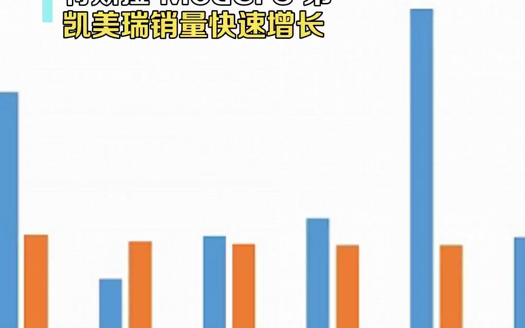 中汽协公布1月前十位轿车品牌销量排名 特斯拉 Model 3 第一 凯美瑞销量快速增长哔哩哔哩bilibili