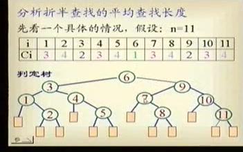 [图]严蔚敏 C语言版 数据结构