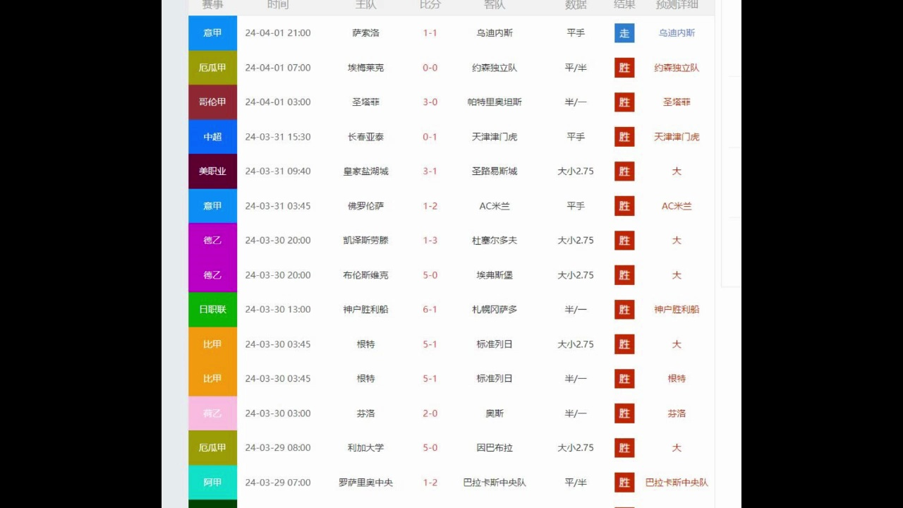 打开澳门免费资料大全2024