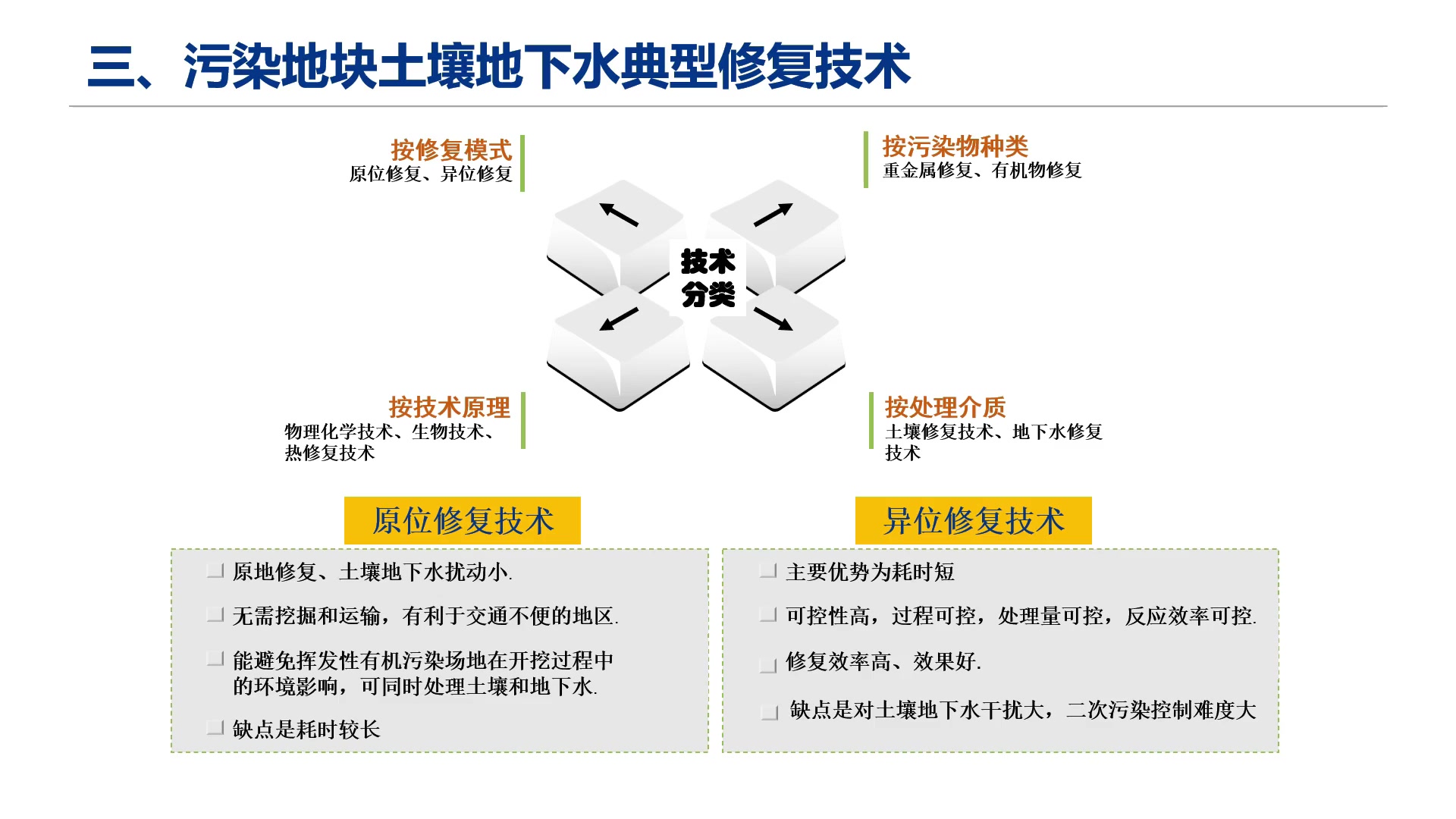 我国水土环境治理修复相关政策、市场及技术简介  P3哔哩哔哩bilibili