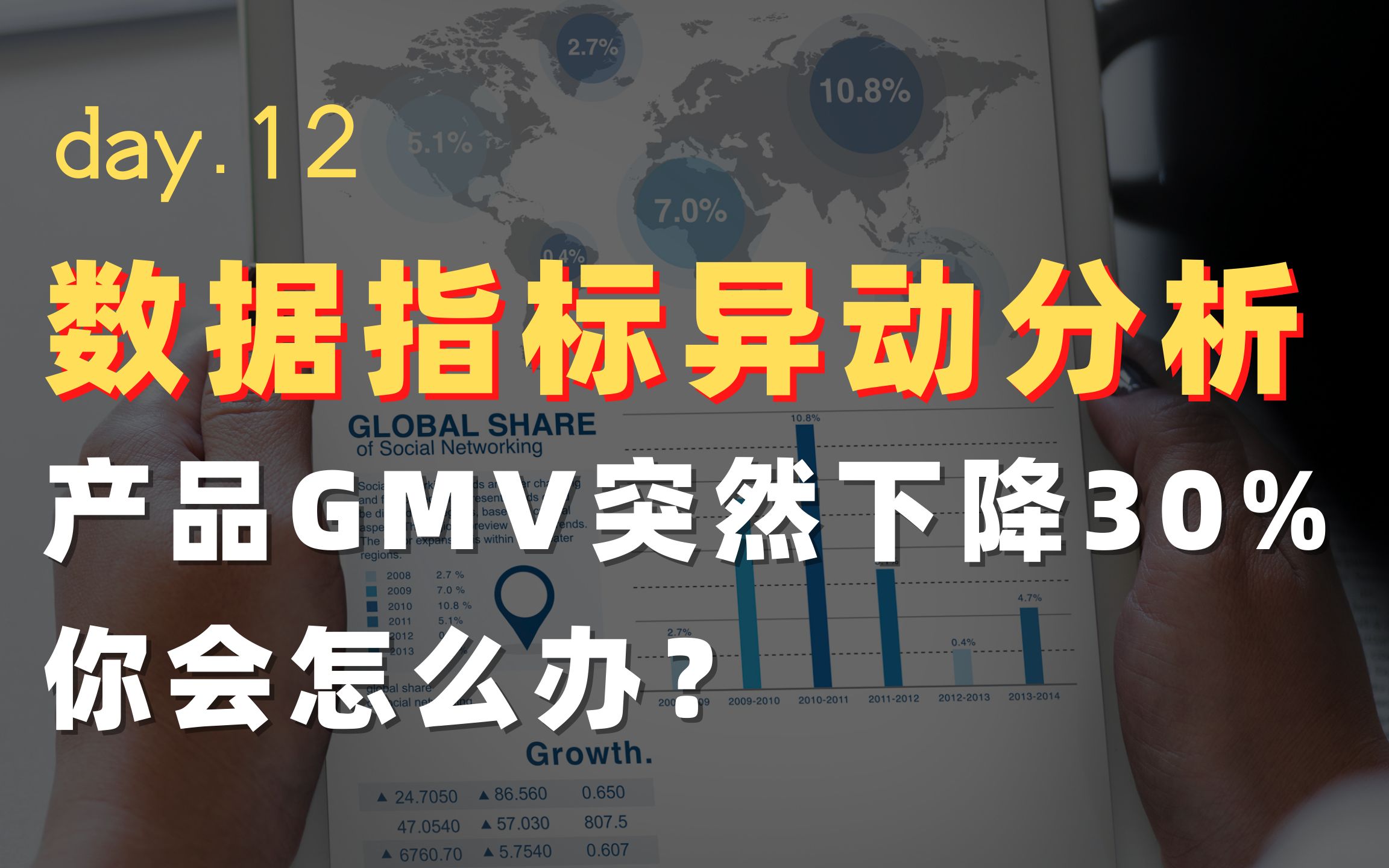 【数据指标异动怎么办?】面试常被问的问题,工作常遇到的问题|产品经理+运营+数据分析师哔哩哔哩bilibili