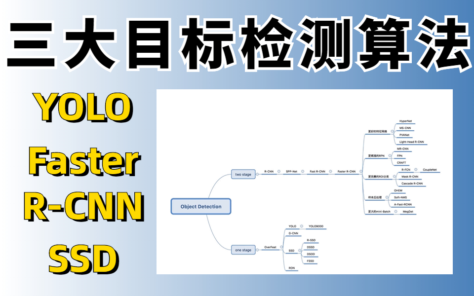 冒死上传!花9880买来的三大深度学习目标检测算法,YOLO / Faster RCNN / SSD 算法原理+实践精讲,我不信还有人学不会!哔哩哔哩bilibili