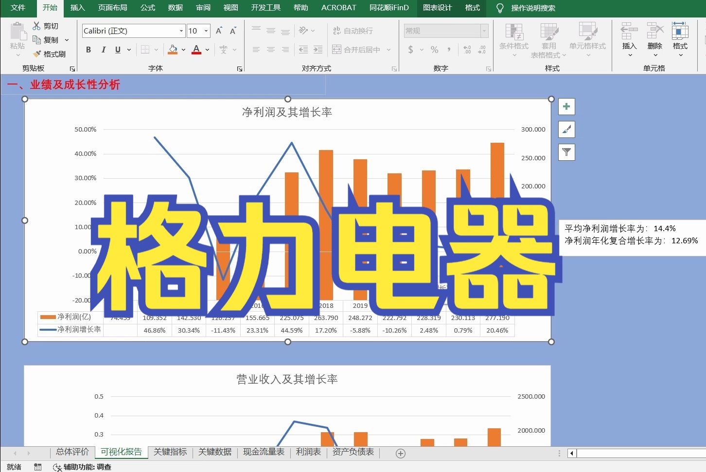 格力电器发布2023年财报,聚焦主业,走出泥潭,董小姐开心了哔哩哔哩bilibili