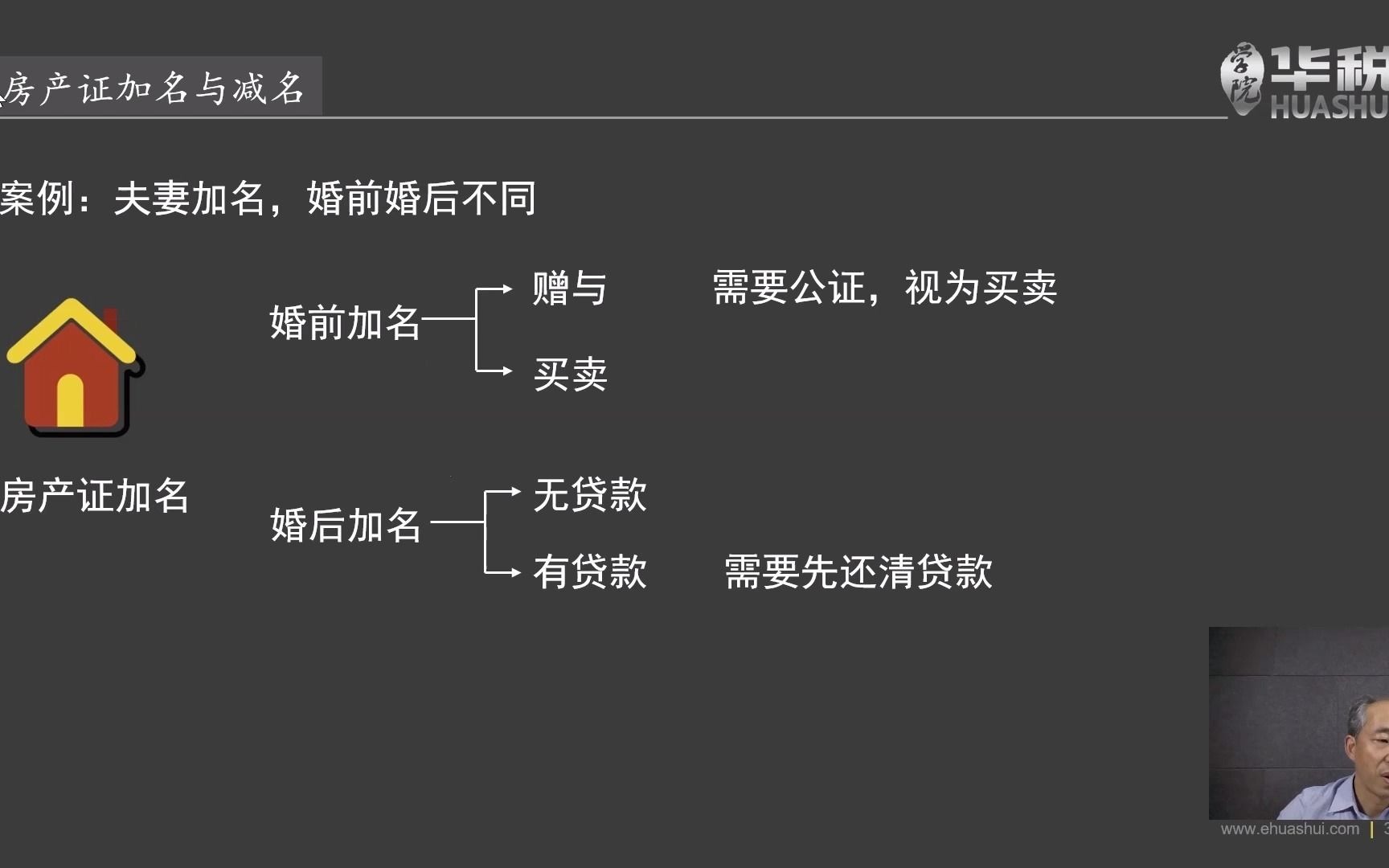 第三节:住宅资产物权变动的不同形式哔哩哔哩bilibili