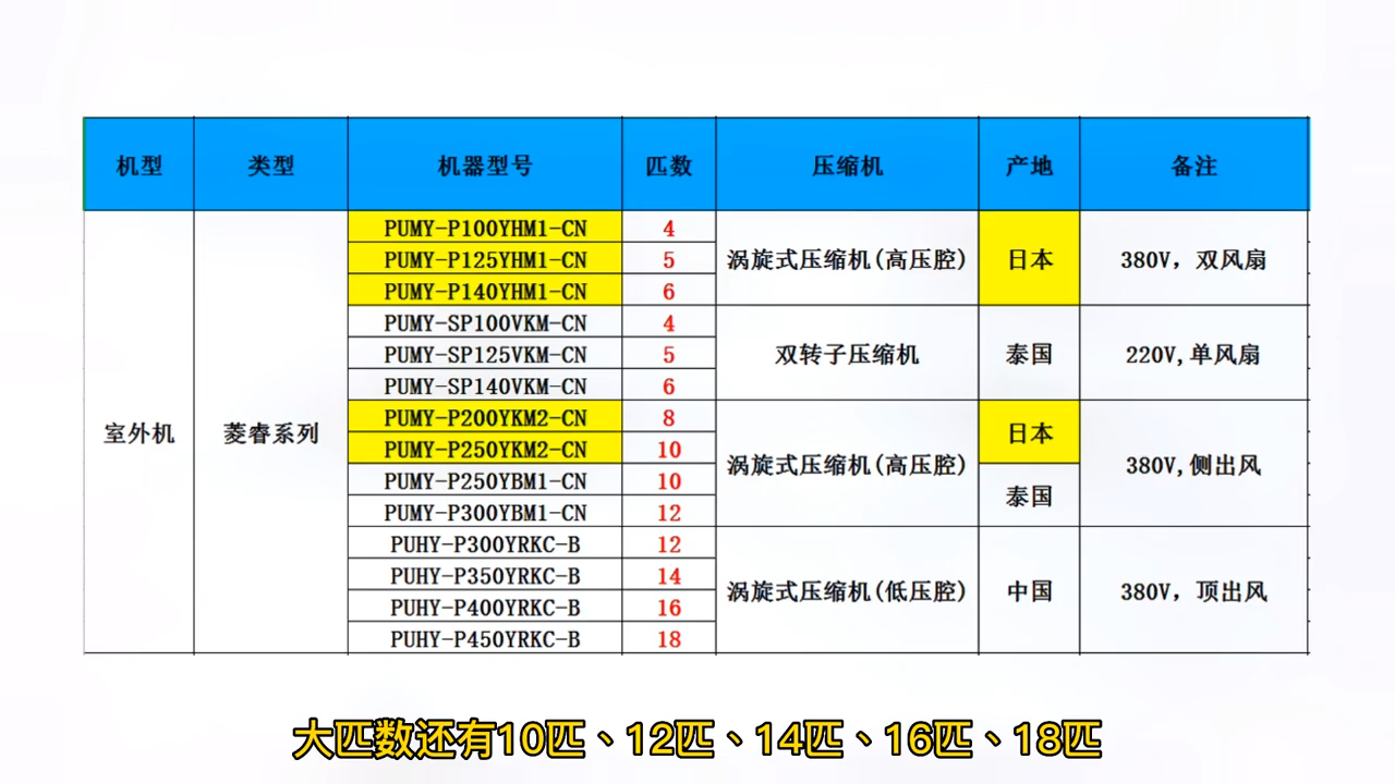 三菱电机中央空调设备2023新品哔哩哔哩bilibili