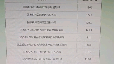 可以查成绩了,国家税务总局贵州省税务局2022年国考进面分数线参考哔哩哔哩bilibili