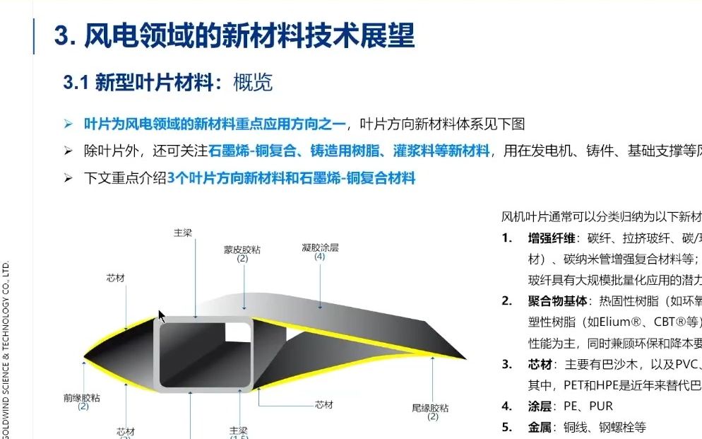 20231010金风科技股份有限公司翟恩地中国海上风电发展报告哔哩哔哩bilibili