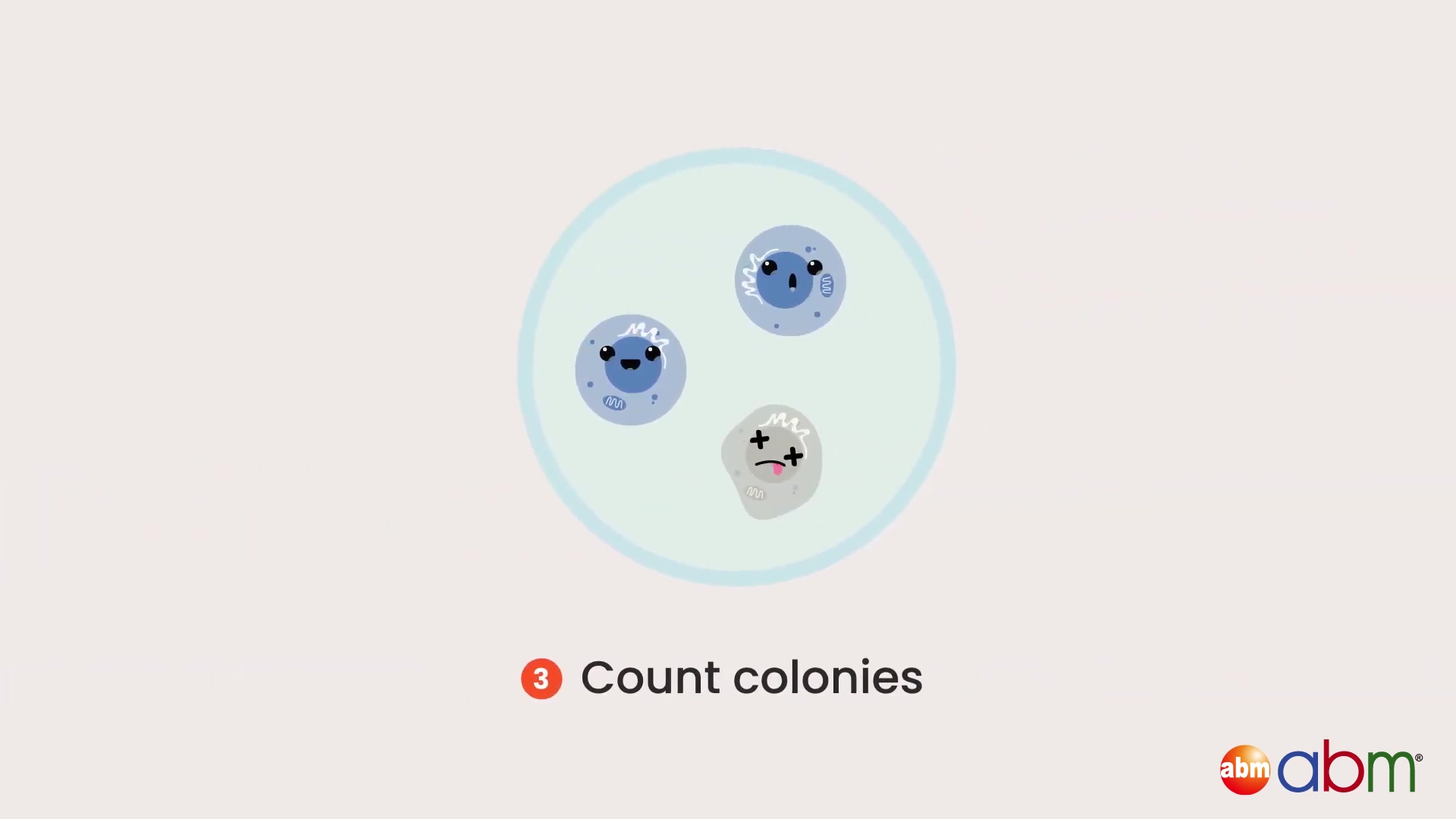 [图]Lentivirus Titration_ How to Determine Viral Titer