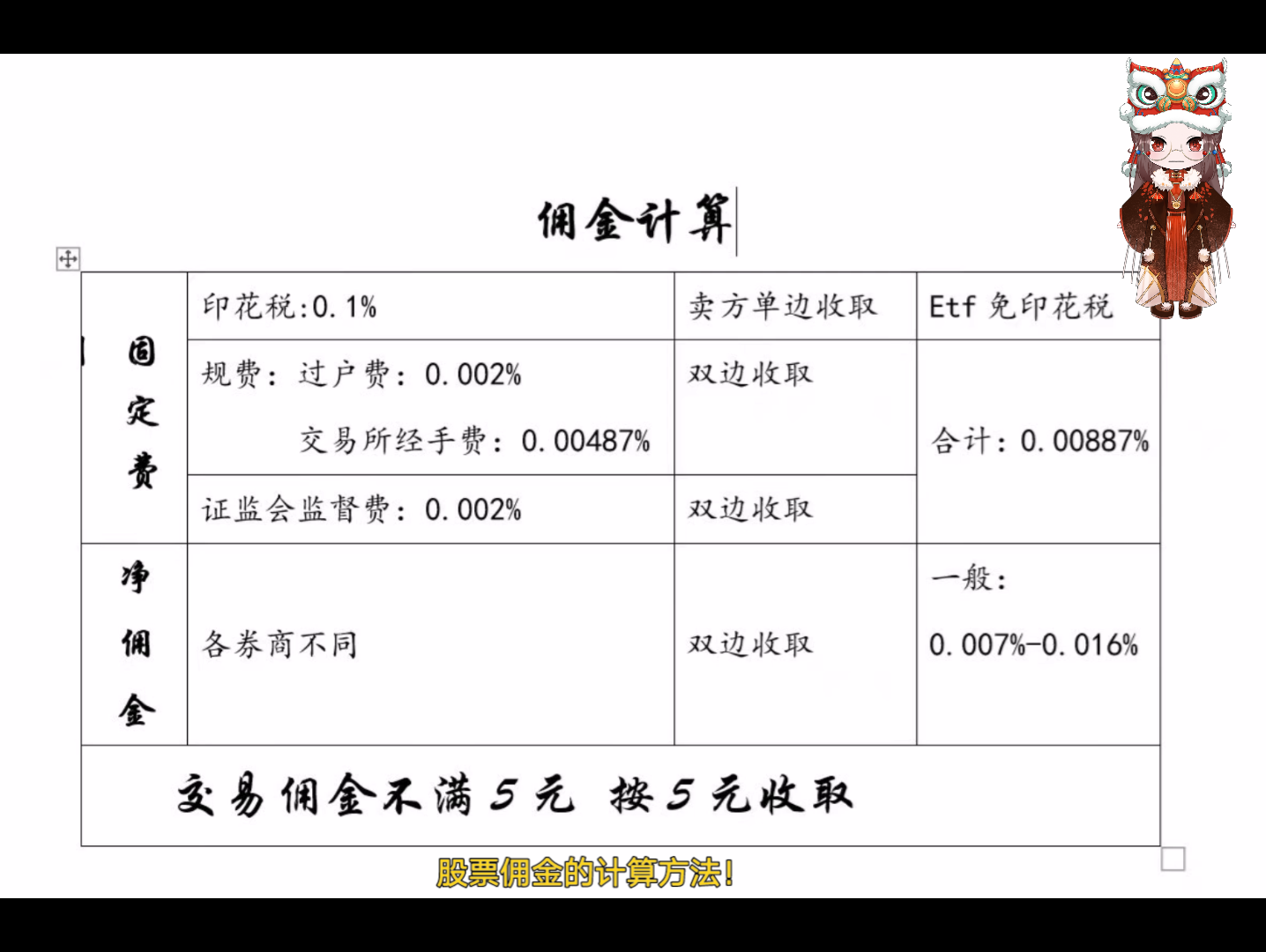 佣金计算方法哔哩哔哩bilibili