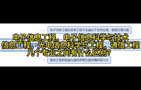 电子信息工程,电子信息科学与技术,信息工程,光电信息科学与工程,通信工程几个专业之间有什么区别?哔哩哔哩bilibili