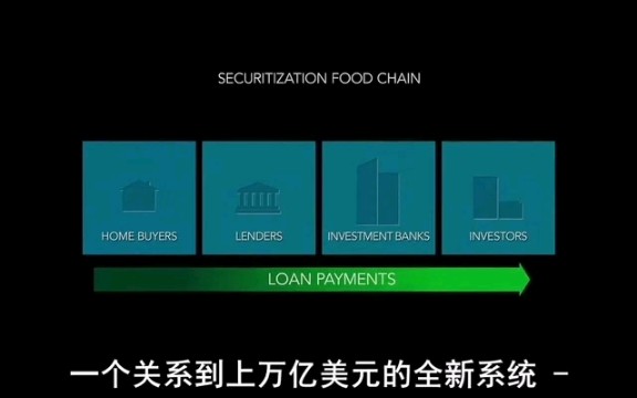 [图]【监守自盗】08金融危机爆发的一大元凶，抵押贷款责任，简称CDO