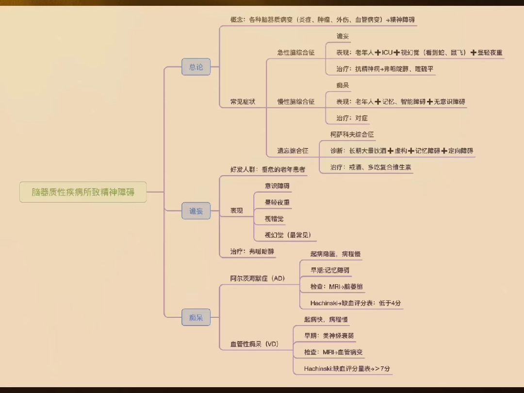 脑梗死的临床思维导图图片