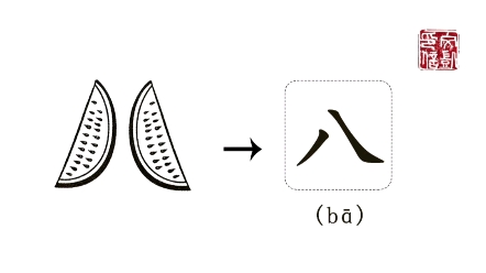[图]汉字小故事“八”