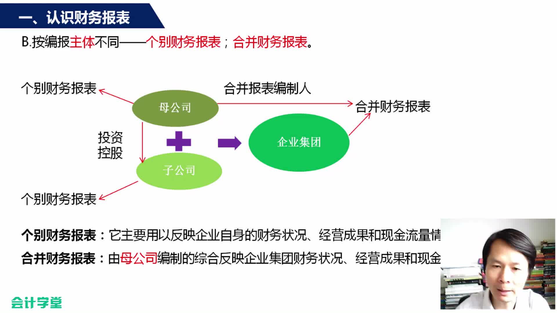 读懂财务报表怎样阅读财务报表会计报表和财务报表哔哩哔哩bilibili