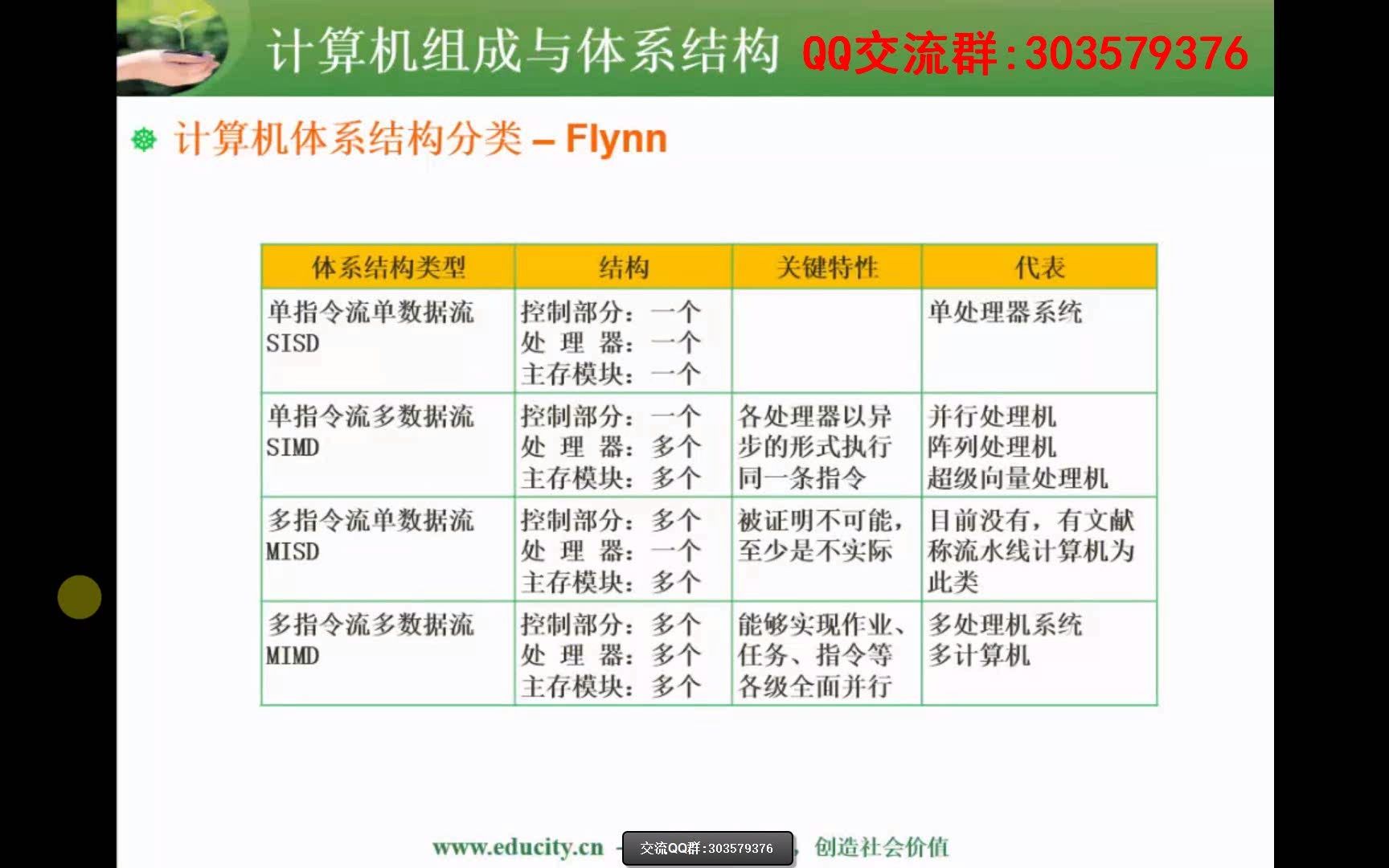 0201.Flynn分类法哔哩哔哩bilibili