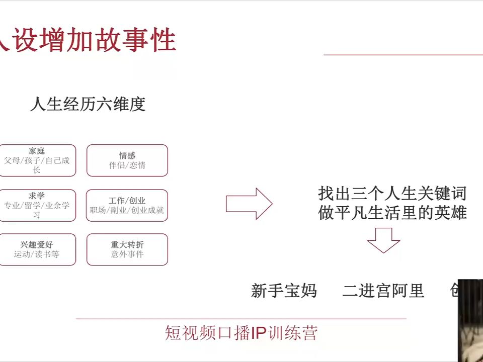 三七茶葉話術運營課 高清課程