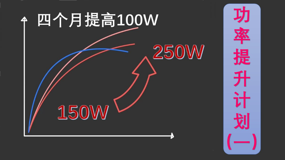 [萌新FTP挑战],4个月提高100瓦哔哩哔哩bilibili