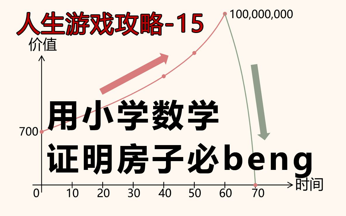 房子不行了,别做最后的接盘侠.哔哩哔哩bilibili