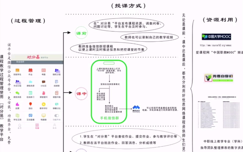 如何利用【对分易平台】和【腾讯会议】进行线上授课哔哩哔哩bilibili