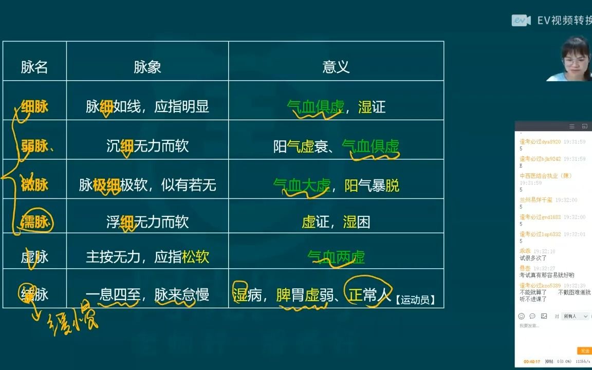 01.2022中(西)医名师金题课(直播)8.9金题(1)中医诊断学+中医外科学哔哩哔哩bilibili