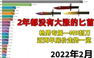 Скачать видео: 【CSGO】从来没有大涨过M9刺刀近2年价格走势来了！枪男专属匕首就是赞！