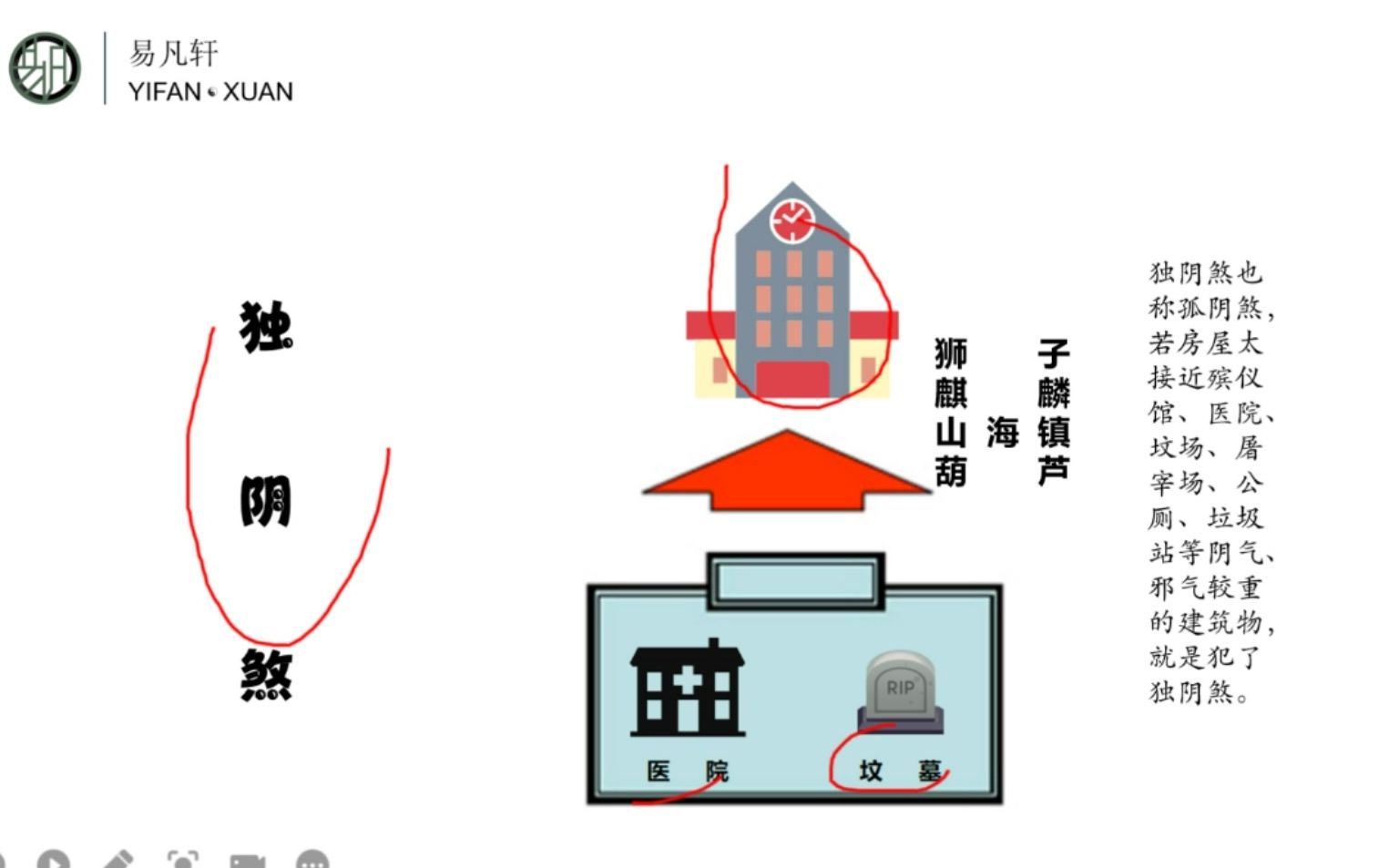 [图]风水中独阴煞的化解方法