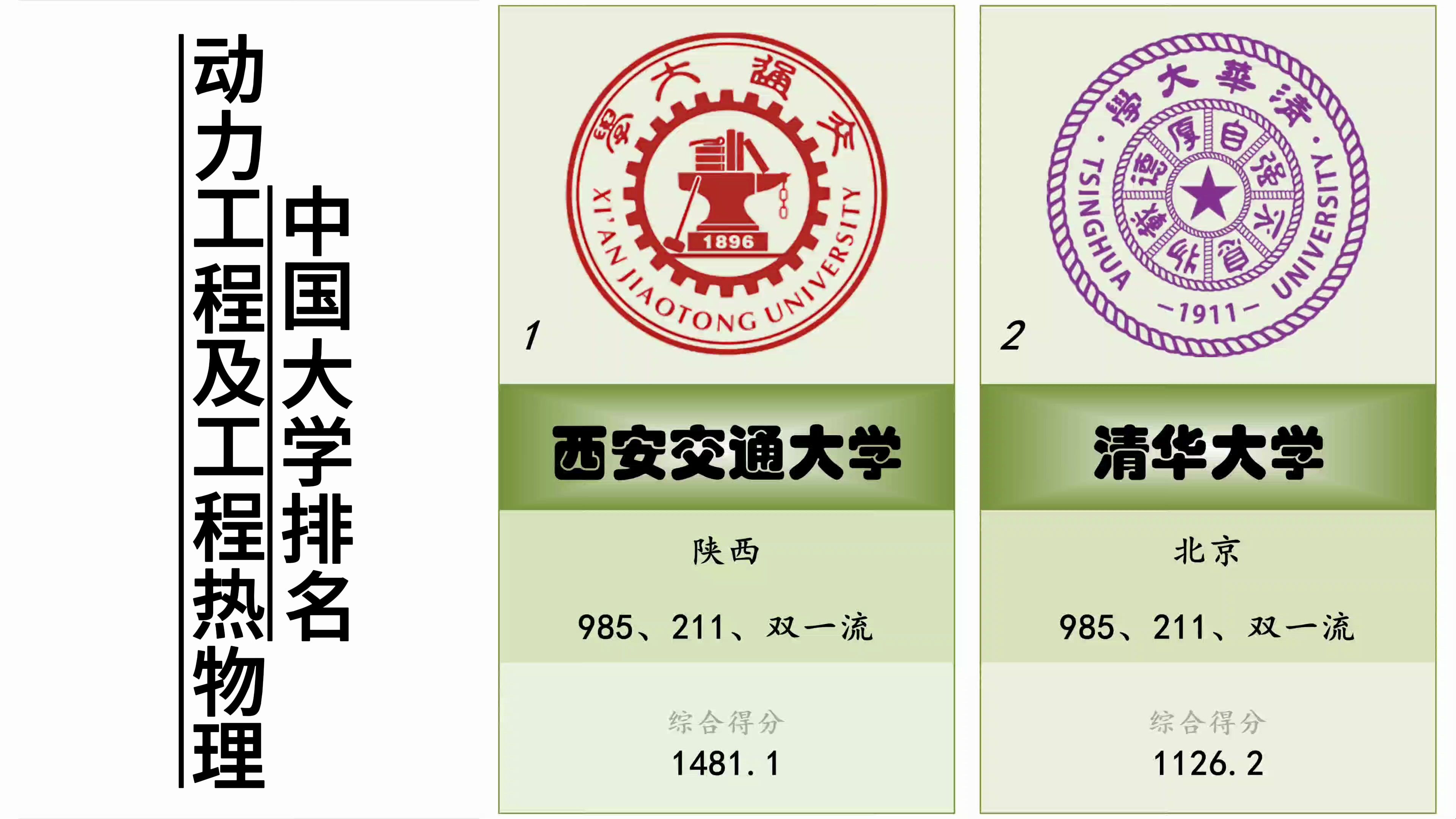 2024年最新中国大学动力工程及工程热物理50强哔哩哔哩bilibili