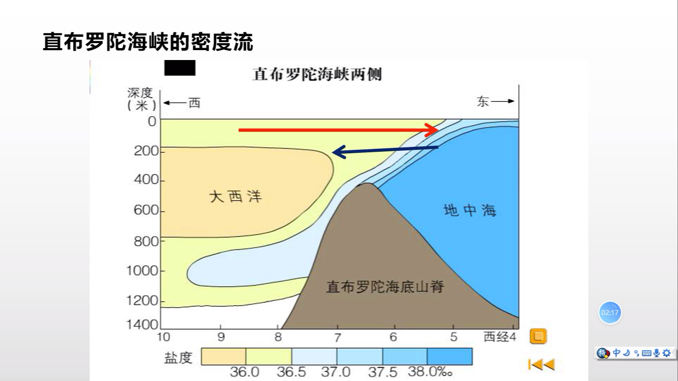 [图]人类智慧的终极对决——地理是拿来用的！