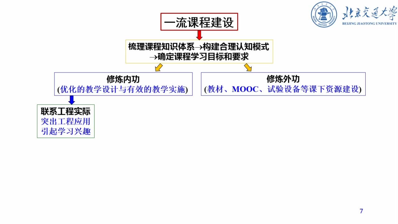 【BJTU】《电机学》首批国家级线下一流本科课程建设经验分享——刘慧娟教授哔哩哔哩bilibili