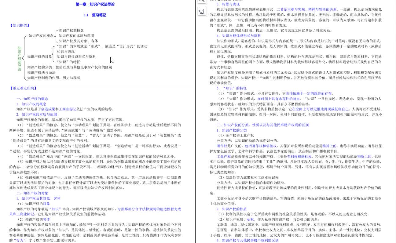 刘春田《知识产权法》考研复习笔记哔哩哔哩bilibili