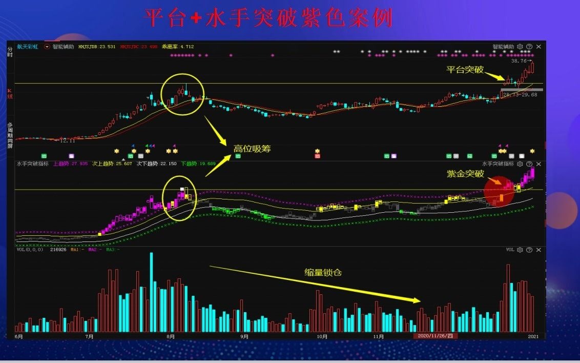 [图]顶级操盘手超级龙头战法：学会后轻松抓市场龙头，短线快速爆发！