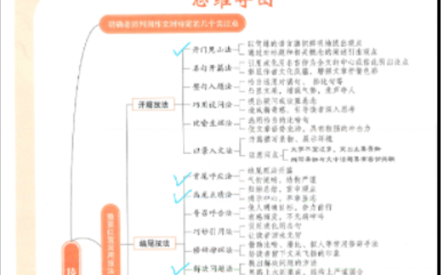 分享Mti448汉语百科之大作文/人民日报作文之技巧/吃饭时间可利用看透~开篇+结尾+标题+论证技巧/哔哩哔哩bilibili