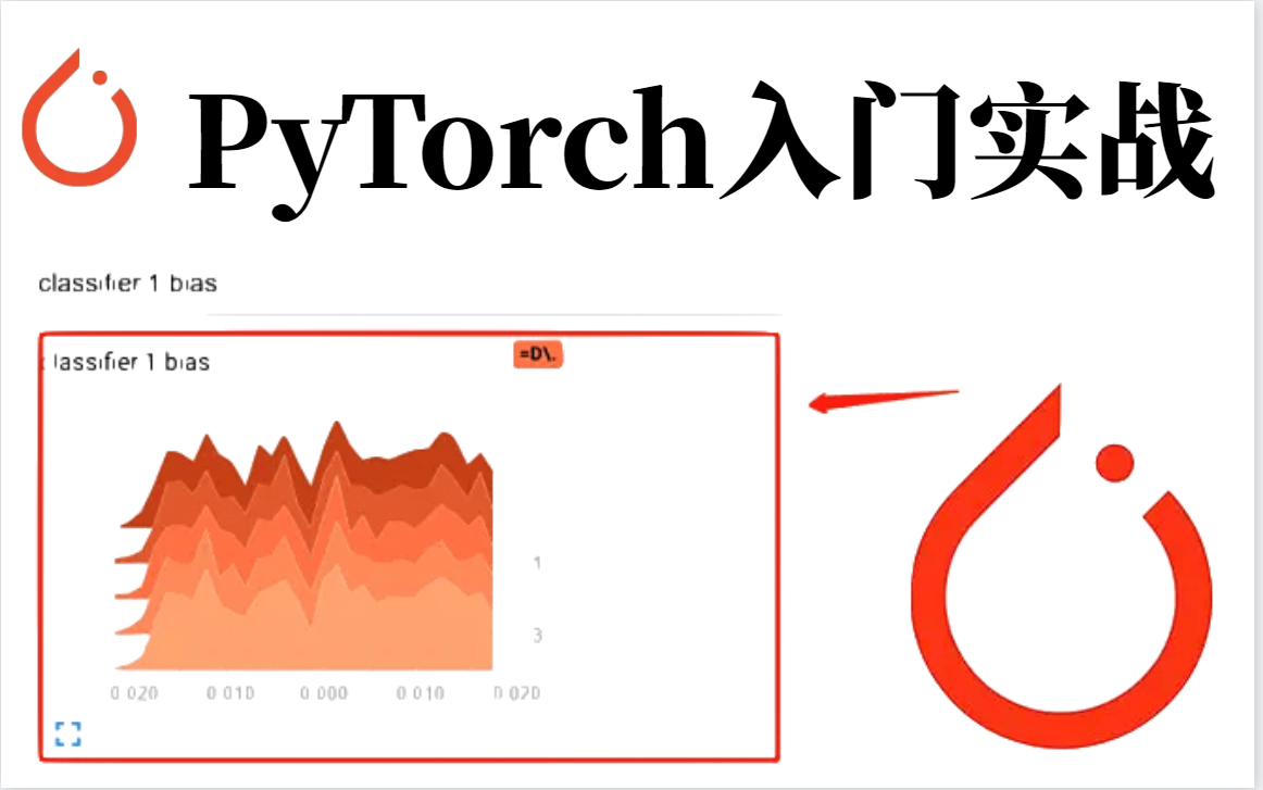 【深度学习pytorch教程】自学上瘾!爆肝90分钟转场系列,我也能成神?