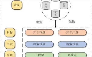 Download Video: 信息检索和信息搜索方法论（久旱逢甘霖系列9)